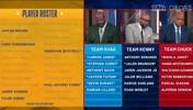不受待见！NBA全明星正赛选人倒二轮：仅米切尔唐斯首发未被选