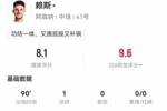 赖斯本场1球+1救险 6对抗3成功 4传中0成功 获评8.1分全场最高