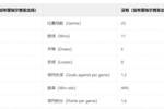 危！枪手有无加布首发的数据对比：胜率64%-44%，场均积分2.1-1.6