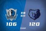 🏀莫兰特带伤22+7+9 浓眉空砍40+9 灰熊轻取独行侠晋级季后赛