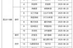 传足第25119期看点：阿森纳期盼连胜 巴萨客场出击