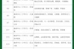 保障泰山vs国安比赛的球迷出行，济南公交推出11条球迷专线