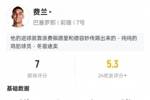 费兰本场数据：1进球2关键传球1过人成功1错失进球机会，评分7.0