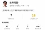 罚丢点球！维蒂尼亚本场5射1正+1错失进球+4抢断2拦截 获评7分
