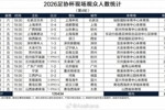 2026足协杯现场观众人数 ​​​​：陕西联合主场超3万人居首